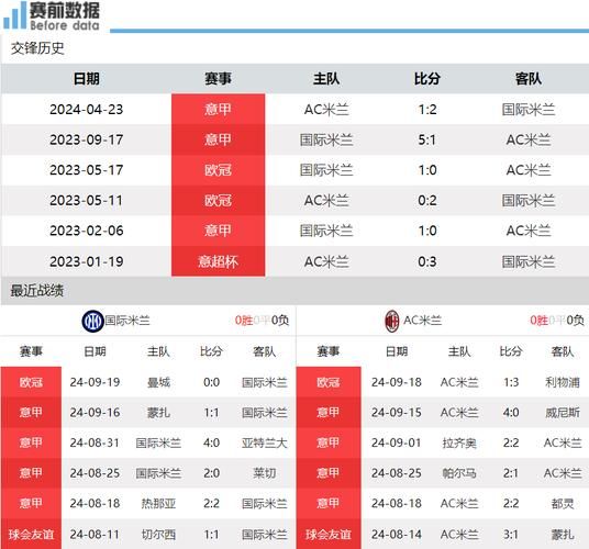 ac米兰vs国际米兰，ac米兰和国际米兰比分预测