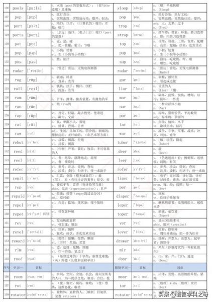 k1，k1到k9是什么意思字母圈