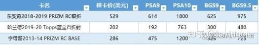 psas，psasp怎么读