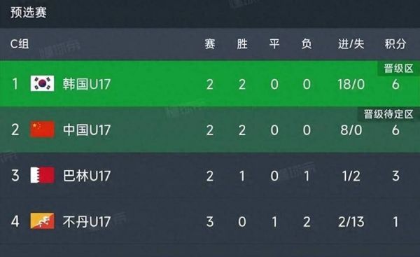 u20男足亚洲杯积分榜，u20男足冠军