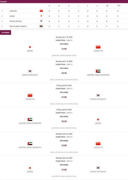 u23亚洲杯预选赛赛程，u23亚洲杯预选赛赛程小组排名