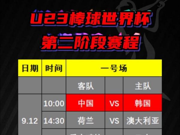 u23亚洲杯预选赛赛程，u23亚洲杯预选赛赛程小组排名