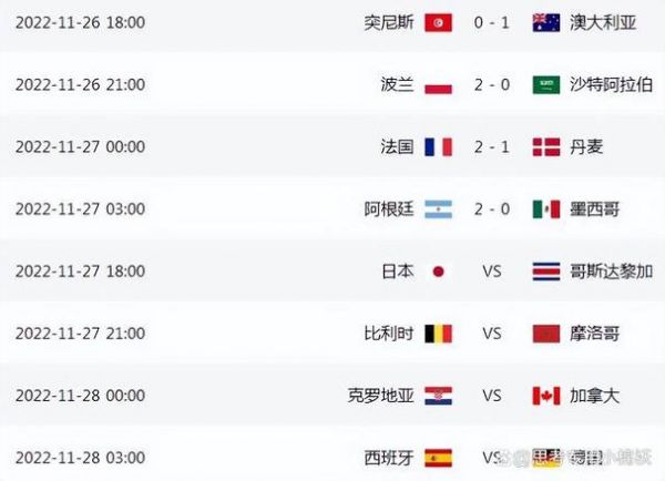 世界杯2022比分表，世界杯目前比分排名结果