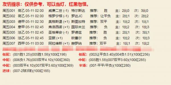 世界杯让球，世界杯让球盘规则图