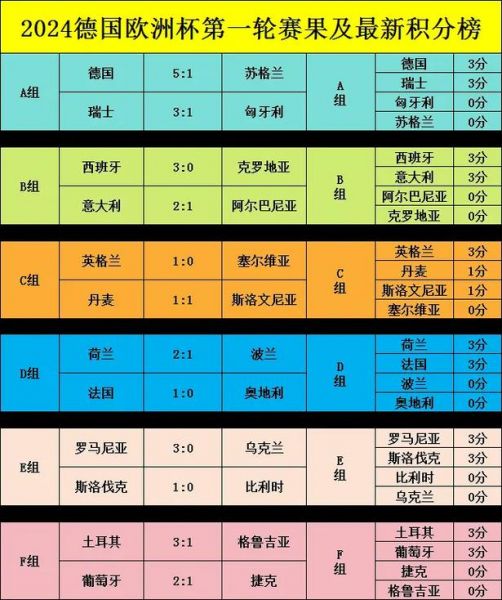 世界杯赛果，世界杯赛果表