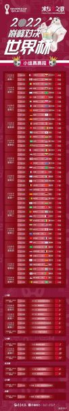 世界杯赛程表，卡塔尔世界杯赛程表