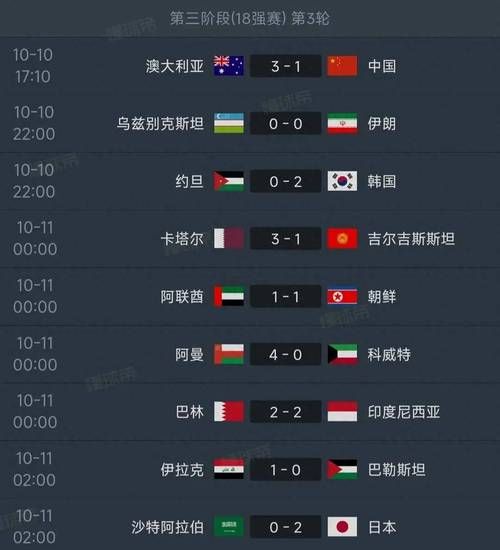 中国对阿曼比赛结果，中国对阿曼成绩