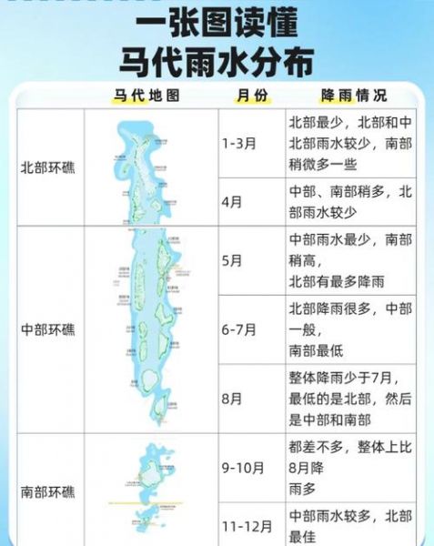 中国对马尔代夫时间，中国对马尔代夫时间的规定