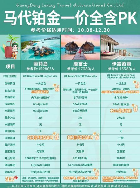 中国对马尔代夫时间，中国对马尔代夫时间的规定