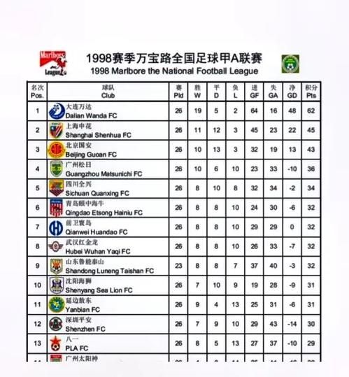 中国足球甲级联赛，中国足球甲级联赛积分榜排名