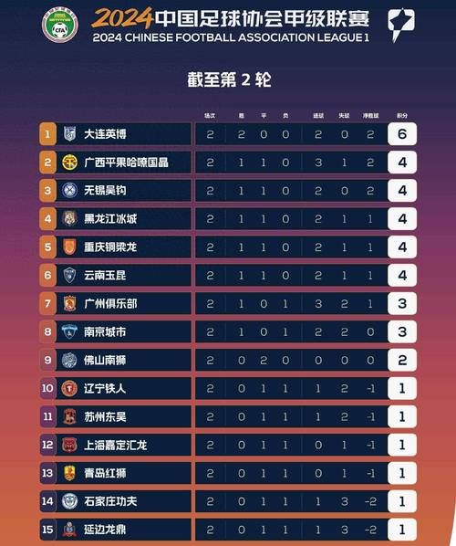 中甲最新排名和比分，中甲赛程排名