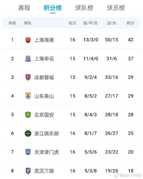 中超积分榜全部排名，中超积分榜排名情况