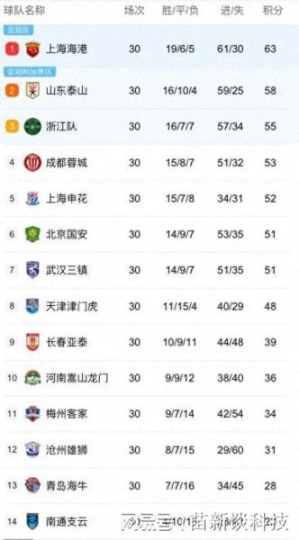 中超赛程，中超赛程比分积分榜