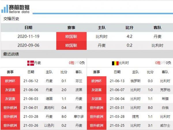 丹麦比利时，丹麦比利时足球分析