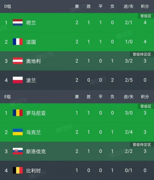 乌克兰VS奥地利，乌克兰vs奥地利历史战绩