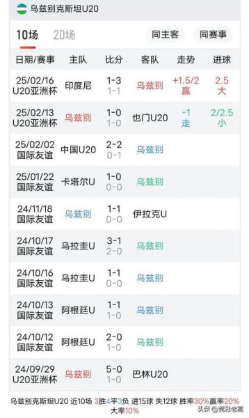 乌拉圭U20，乌拉圭u20vs乌兹别克斯坦u20
