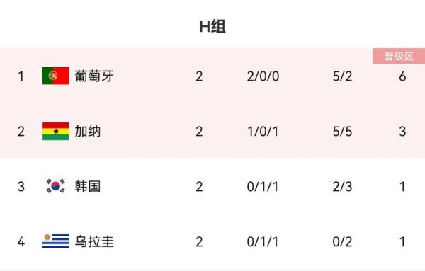 乌拉圭vs加纳，乌拉圭vs加纳裁判名单