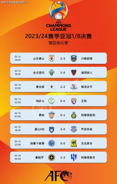 亚冠杯，2024亚冠最新赛程表