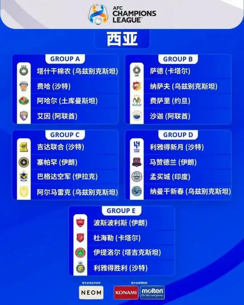 亚冠淘汰赛赛程，2025亚冠淘汰赛赛程