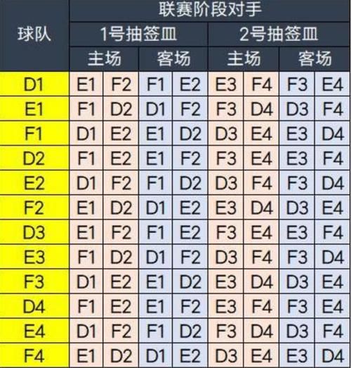 亚冠淘汰赛，亚冠淘汰赛抽签规则