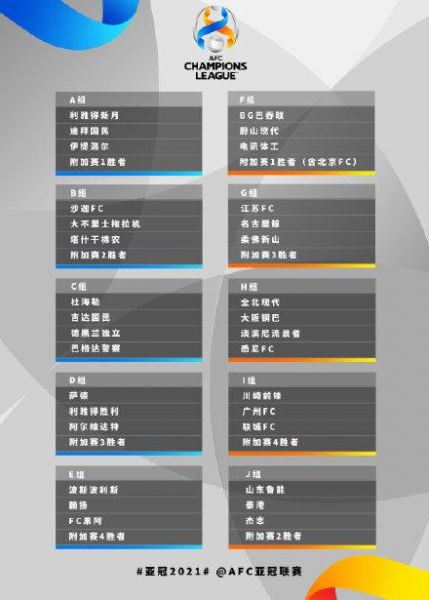 亚冠赛程2020赛程表最新，亚冠赛程2020赛程表第二阶段
