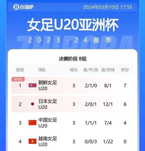 亚洲杯直播，亚洲杯直播u20