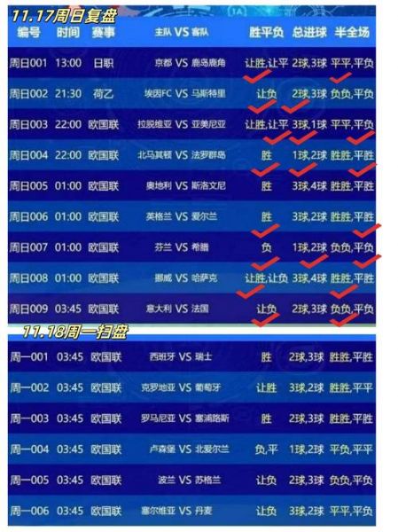 克罗地亚vs加拿大比分预测，克罗地亚足球对