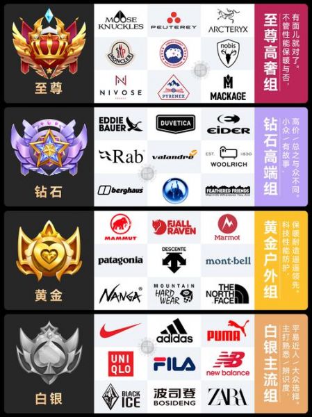 卢克斯，威卢克斯是什么档次