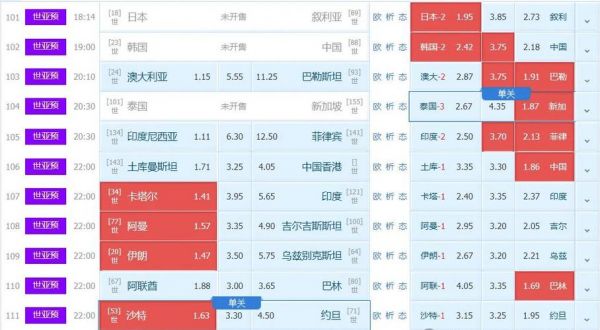 叙利亚足球，叙利亚足球排名世界第几位