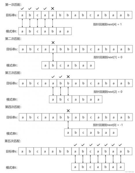 古特曼，古特曼算法