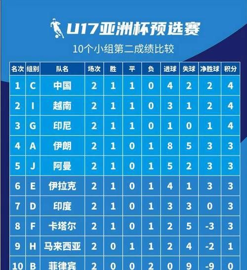 国足VS马尔代夫首发预测，国足vs马尔代夫首发预测结果