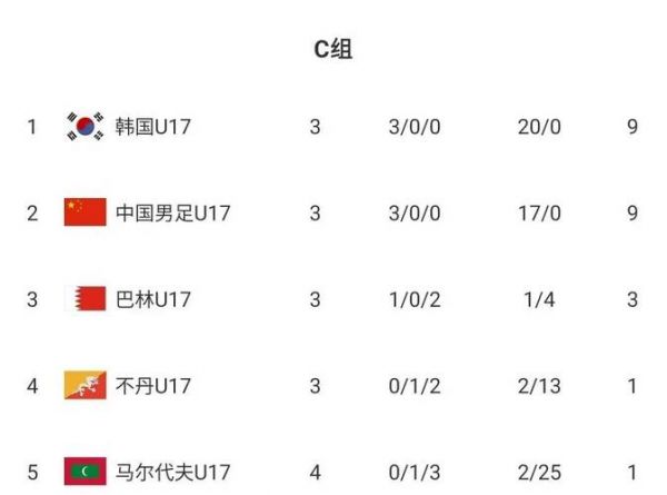 国足VS马尔代夫首发预测，国足vs马尔代夫首发预测结果