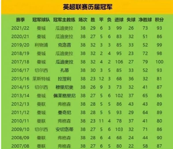 大超联赛，大超联赛历届冠军