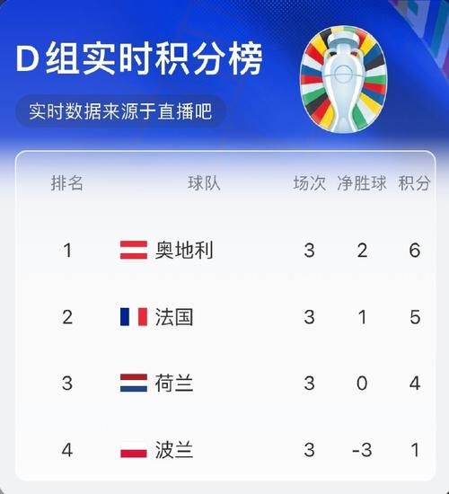奥地利法国比分预测，奥地利法国比分预测最新