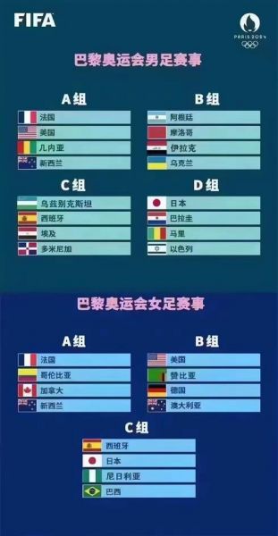 奥运 足球，奥运足球亚洲名额