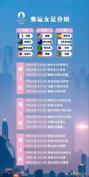 奥运会女足，奥运会女足最新战况