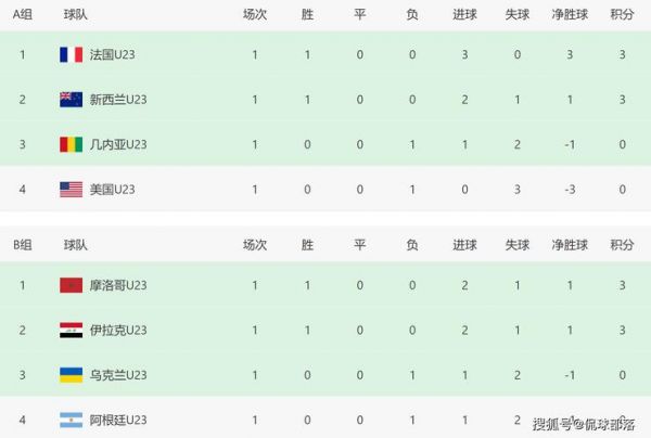 奥运会足球，奥运会足球项目年龄限制