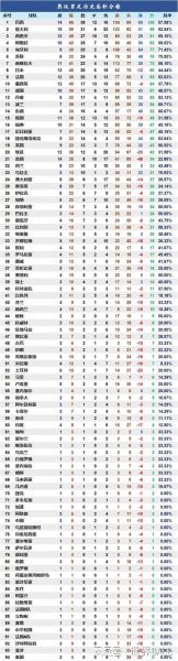 奥运男足，奥运男足赛程积分