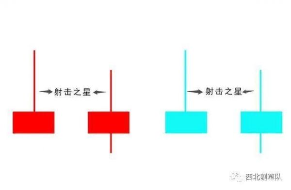 射击之星，射击之星后市必涨