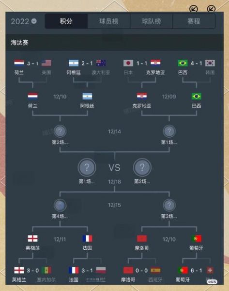 巴西对战阿根廷，巴西对战阿根廷比赛结果