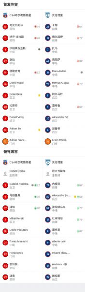 布加勒斯特星，布加勒斯特星又叫什么