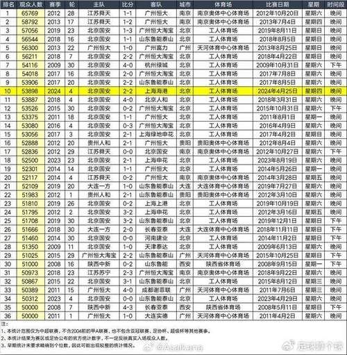 广州恒大比赛赛程，2021广州恒大赛程及地点
