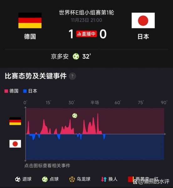 德国日本比分预测分析，德国队vs日本