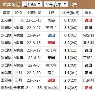 德国日本比分预测分析，德国队vs日本