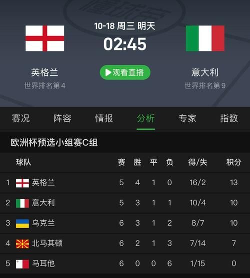 意大利vs英格兰直播，意大利vs英格兰直播回放