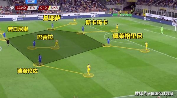 意大利vs西班牙结果，意大利vs西班牙看点