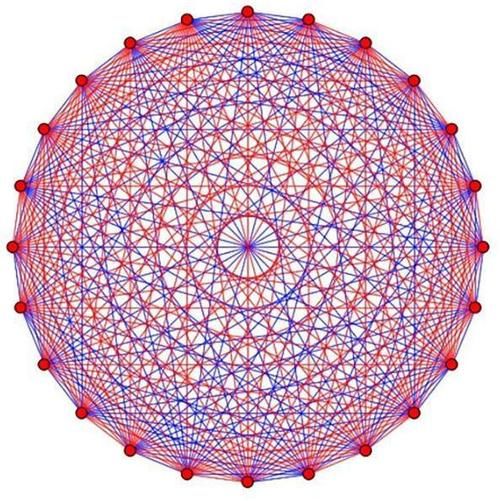 拉姆齐，拉姆齐数