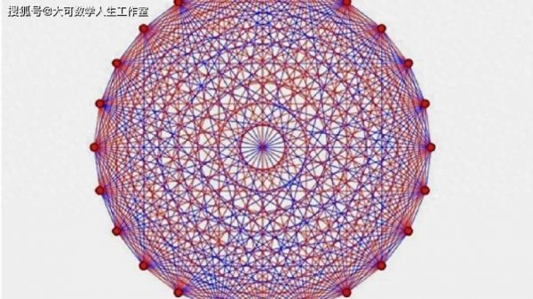 拉姆齐，拉姆齐数