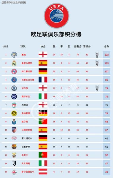 捷克足球世界排名，捷克足球世界排名第几位