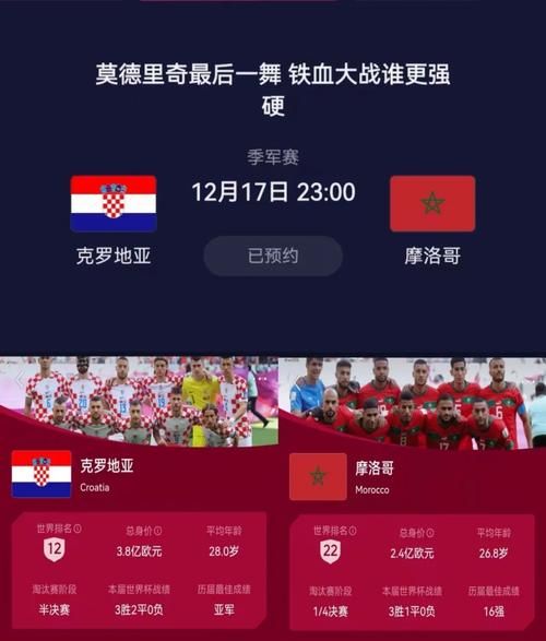 摩洛哥VS克罗地亚，摩洛哥对喀山比赛结果